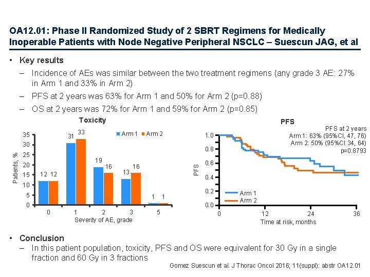 OA 12. 01: Phase II Randomized Study of 2 SBRT Regimens for Medically Inoperable