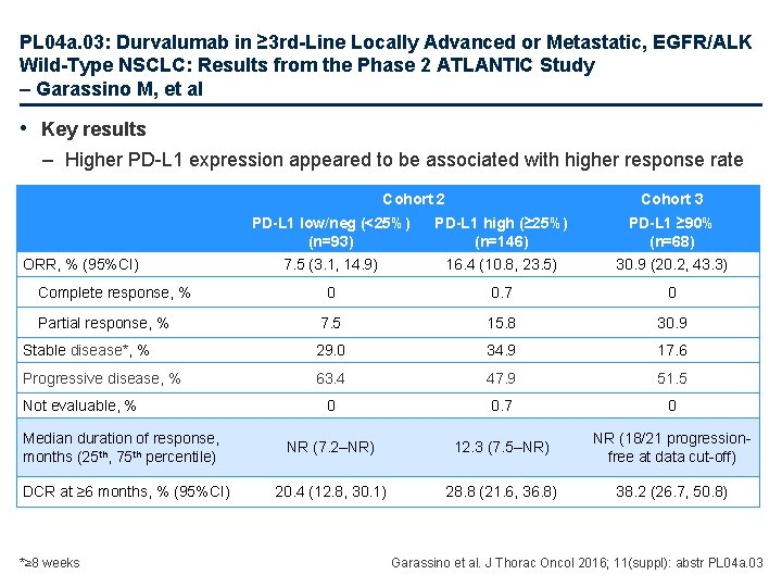 PL 04 a. 03: Durvalumab in ≥ 3 rd-Line Locally Advanced or Metastatic, EGFR/ALK