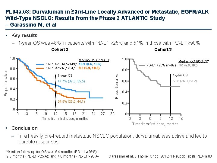 PL 04 a. 03: Durvalumab in ≥ 3 rd-Line Locally Advanced or Metastatic, EGFR/ALK