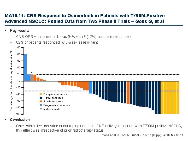 MA 16. 11: CNS Response to Osimertinib in Patients with T 790 M-Positive Advanced
