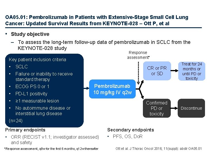 OA 05. 01: Pembrolizumab in Patients with Extensive-Stage Small Cell Lung Cancer: Updated Survival