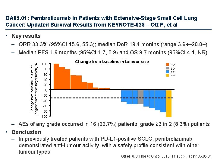 OA 05. 01: Pembrolizumab in Patients with Extensive-Stage Small Cell Lung Cancer: Updated Survival