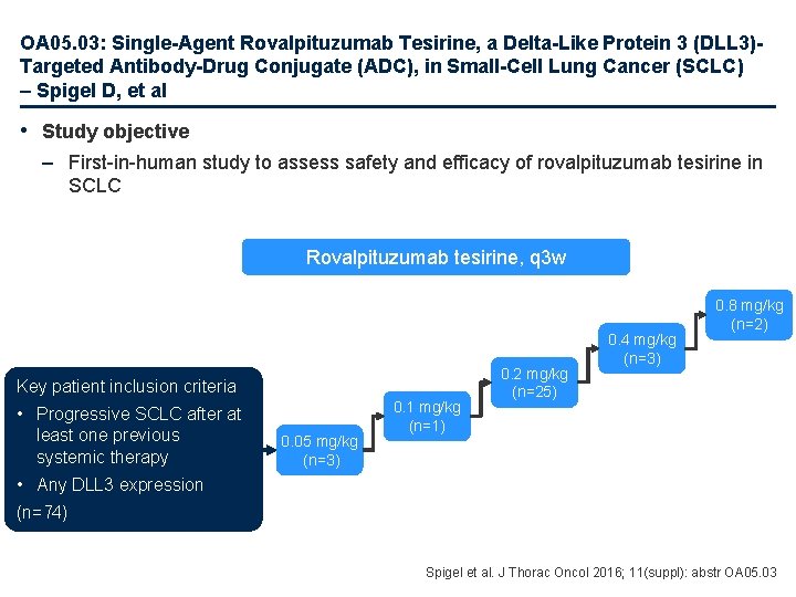 OA 05. 03: Single-Agent Rovalpituzumab Tesirine, a Delta-Like Protein 3 (DLL 3)Targeted Antibody-Drug Conjugate