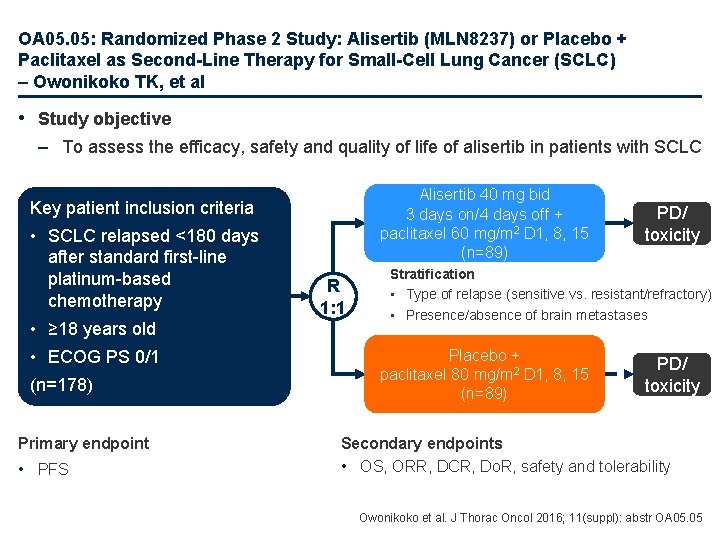 OA 05. 05: Randomized Phase 2 Study: Alisertib (MLN 8237) or Placebo + Paclitaxel