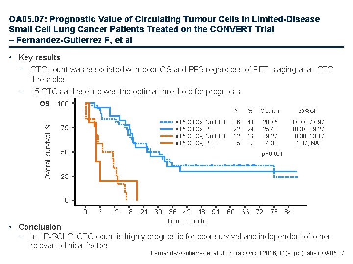OA 05. 07: Prognostic Value of Circulating Tumour Cells in Limited-Disease Small Cell Lung