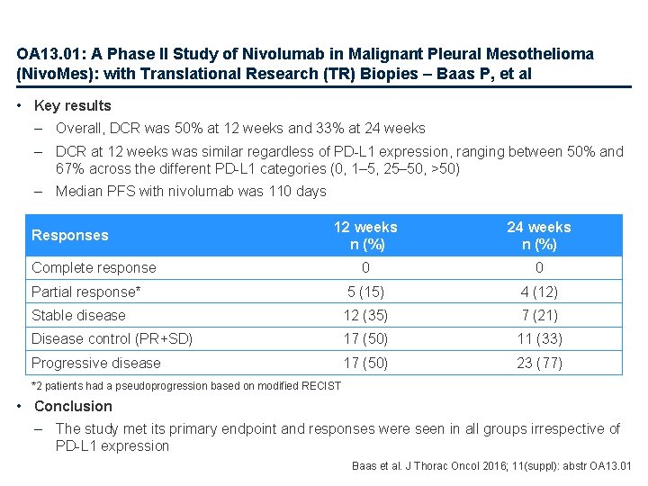 OA 13. 01: A Phase II Study of Nivolumab in Malignant Pleural Mesothelioma (Nivo.