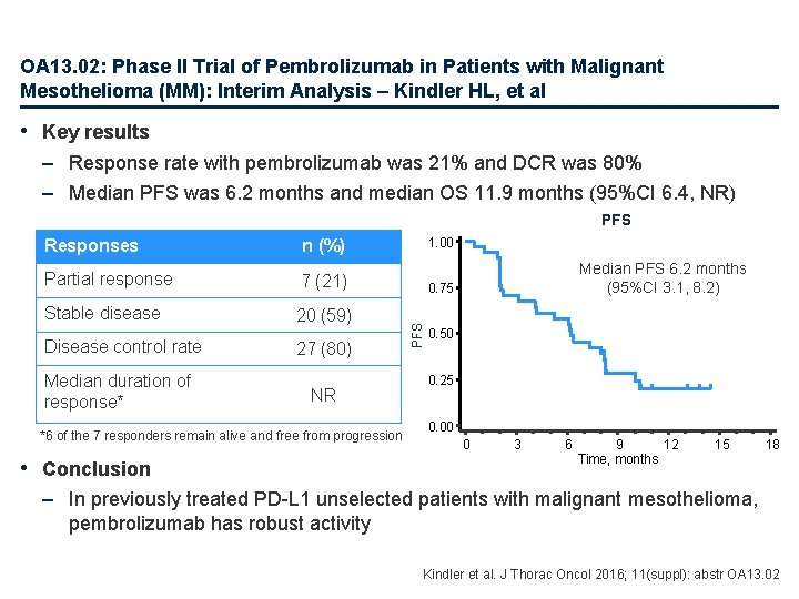 can mesothelioma metastasis