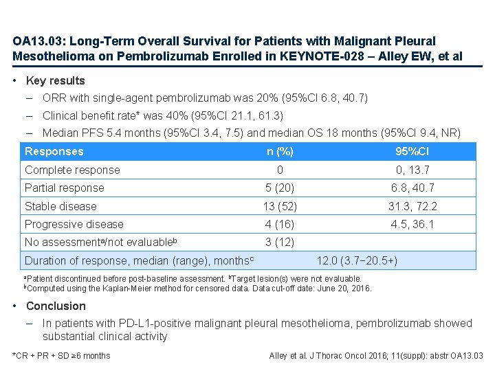 OA 13. 03: Long-Term Overall Survival for Patients with Malignant Pleural Mesothelioma on Pembrolizumab
