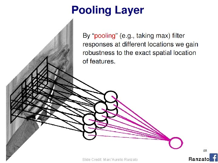 (C) Dhruv Batra Slide Credit: Marc'Aurelio Ranzato 30 