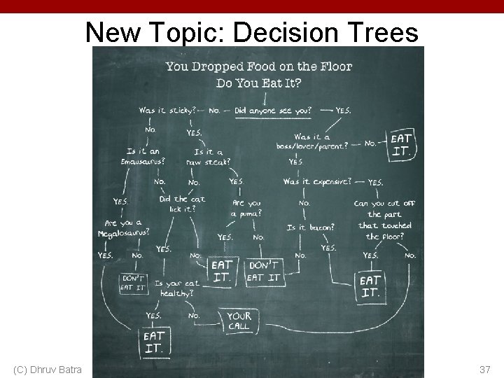 New Topic: Decision Trees (C) Dhruv Batra 37 