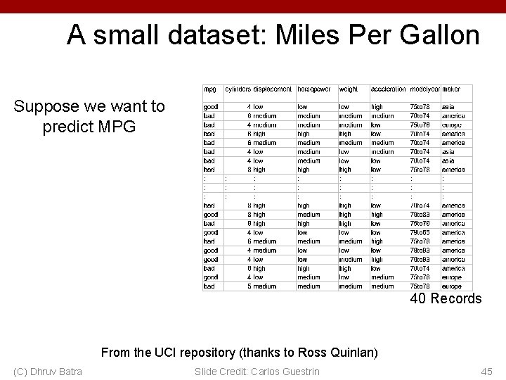 A small dataset: Miles Per Gallon Suppose we want to predict MPG 40 Records