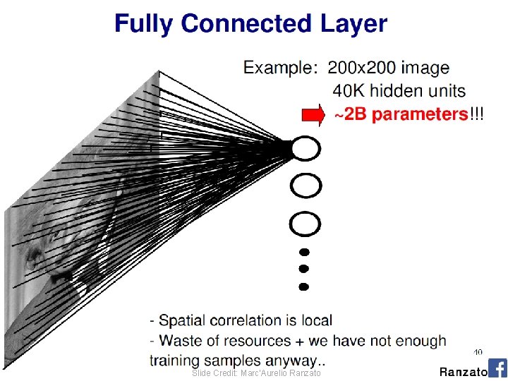 (C) Dhruv Batra Slide Credit: Marc'Aurelio Ranzato 6 