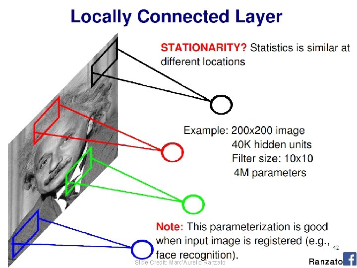 (C) Dhruv Batra Slide Credit: Marc'Aurelio Ranzato 8 