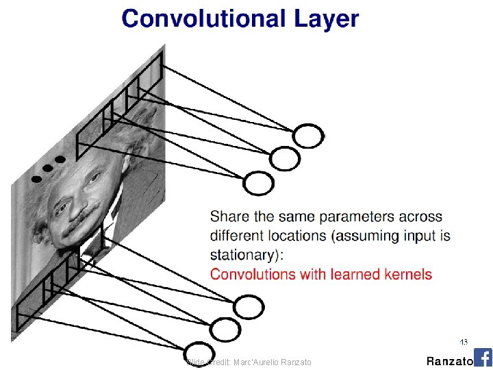 (C) Dhruv Batra Slide Credit: Marc'Aurelio Ranzato 9 