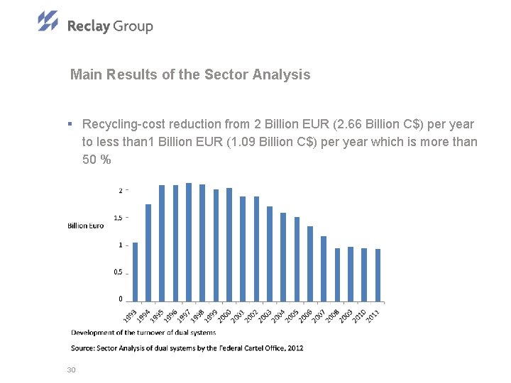 Main Results of the Sector Analysis § Recycling-cost reduction from 2 Billion EUR (2.