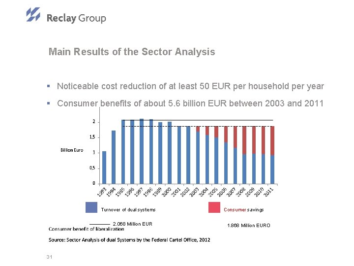 Main Results of the Sector Analysis § Noticeable cost reduction of at least 50