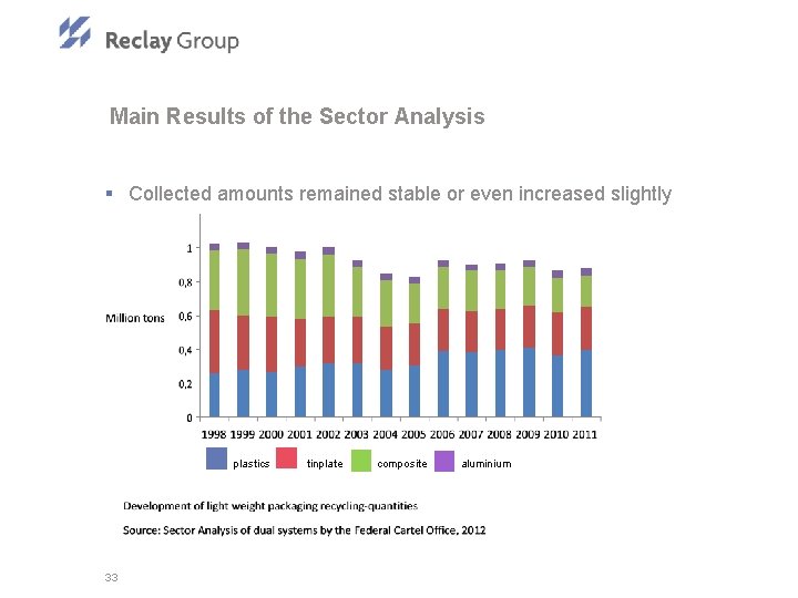 Main Results of the Sector Analysis § Collected amounts remained stable or even increased