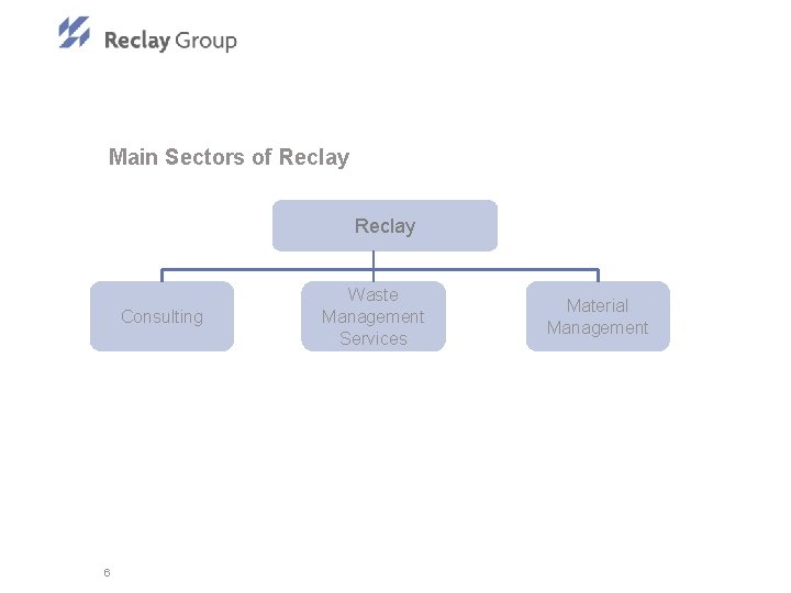 Main Sectors of Reclay Consulting 6 Waste Management Services Material Management 