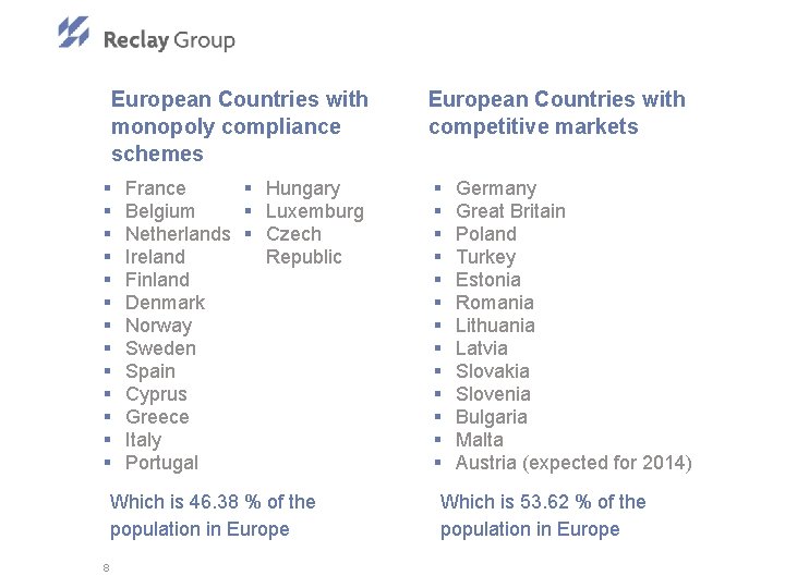 European Countries with monopoly compliance schemes § § § § France § Hungary Belgium