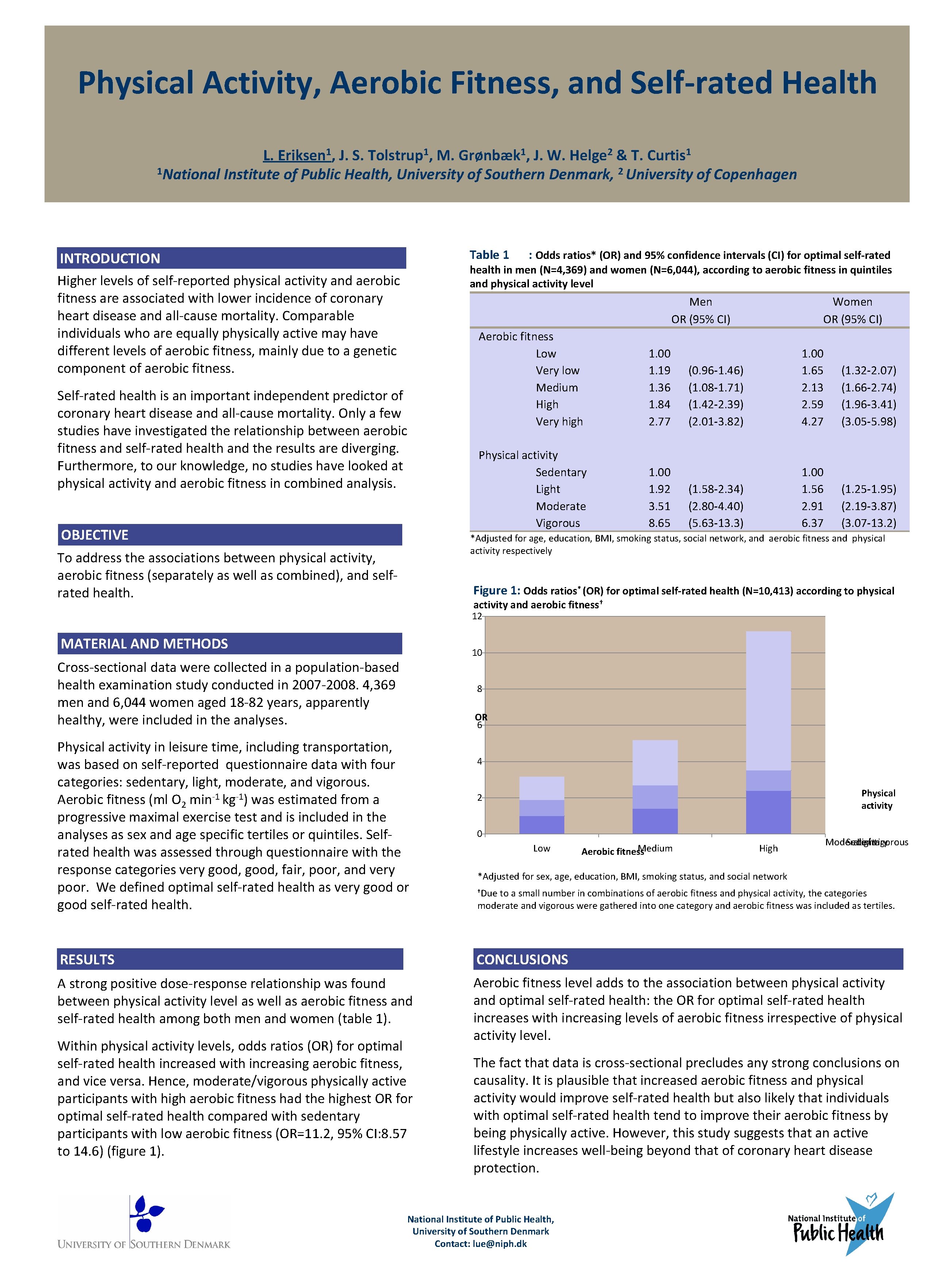 Physical Activity Aerobic Fitness and Selfrated Health L