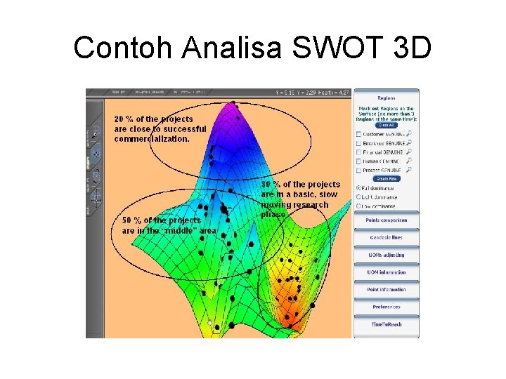 Contoh Analisa SWOT 3 D 