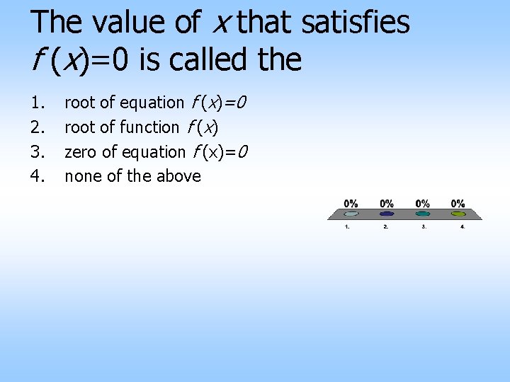 The value of x that satisfies f (x)=0 is called the 1. 2. 3.