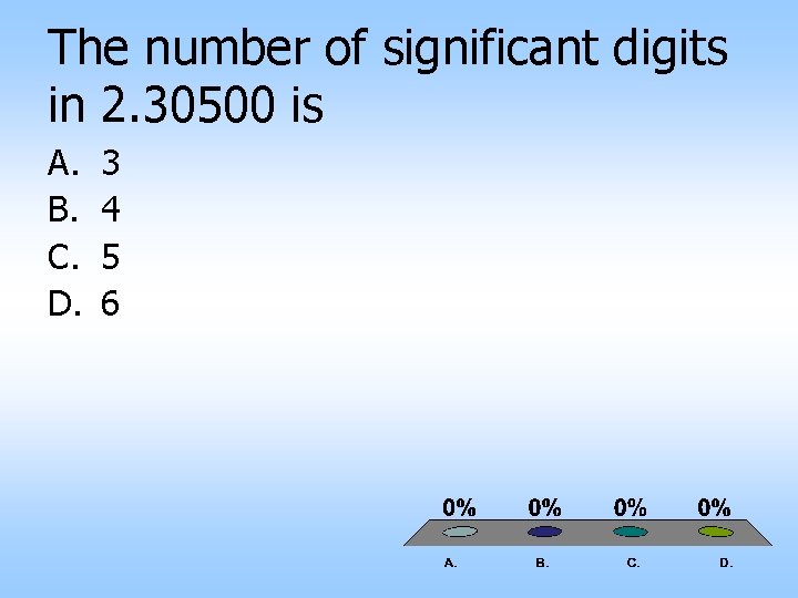 The number of significant digits in 2. 30500 is A. B. C. D. 3