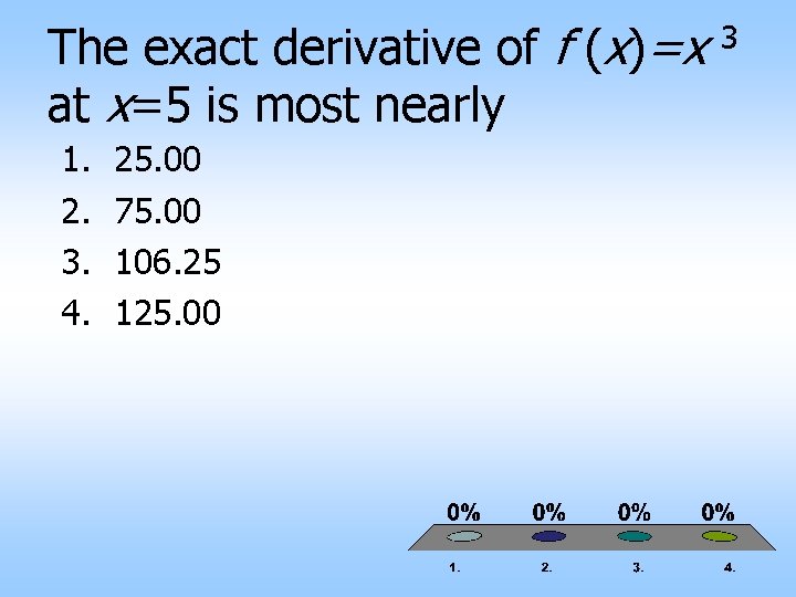 The exact derivative of f (x)=x at x=5 is most nearly 1. 2. 3.