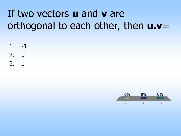 If two vectors u and v are orthogonal to each other, then u. v=