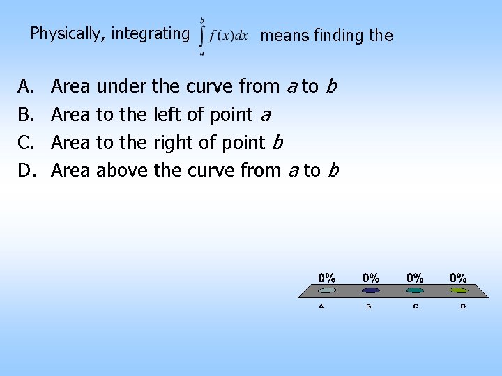 Physically, integrating A. B. C. D. Area means finding the under the curve from