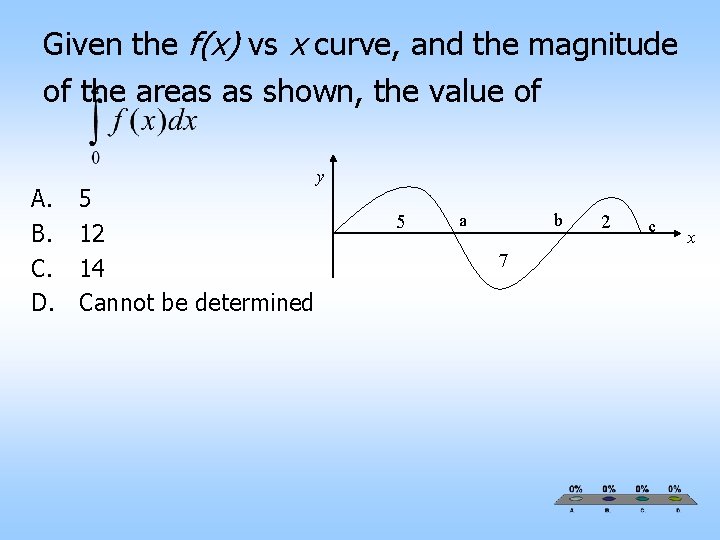 Given the f(x) vs x curve, and the magnitude of the areas as shown,