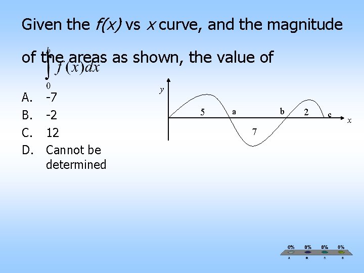 Given the f(x) vs x curve, and the magnitude of the areas as shown,