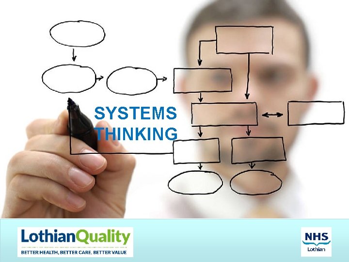 SYSTEMS THINKING 