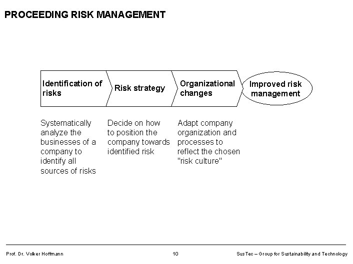 PROCEEDING RISK MANAGEMENT Identification of risks Systematically analyze the businesses of a company to