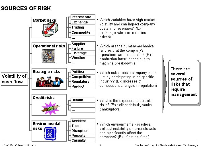 SOURCES OF RISK Market risks Interest rate Exchange rate Trading Commodity … Operational risks