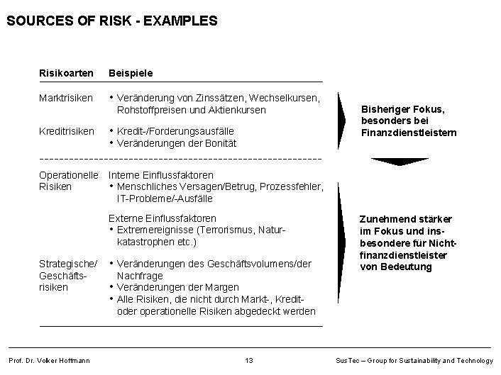 SOURCES OF RISK - EXAMPLES Risikoarten Beispiele Marktrisiken • Veränderung von Zinssätzen, Wechselkursen, Rohstoffpreisen