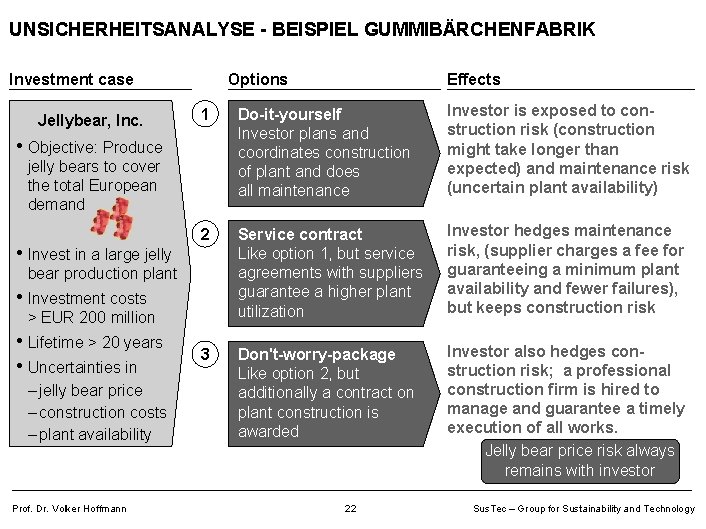 UNSICHERHEITSANALYSE - BEISPIEL GUMMIBÄRCHENFABRIK Investment case Jellybear, Inc. Options 1 Do-it-yourself Investor plans and