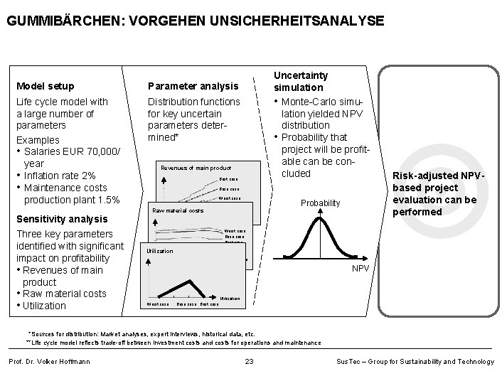GUMMIBÄRCHEN: VORGEHEN UNSICHERHEITSANALYSE Model setup Parameter analysis Life cycle model with a large number