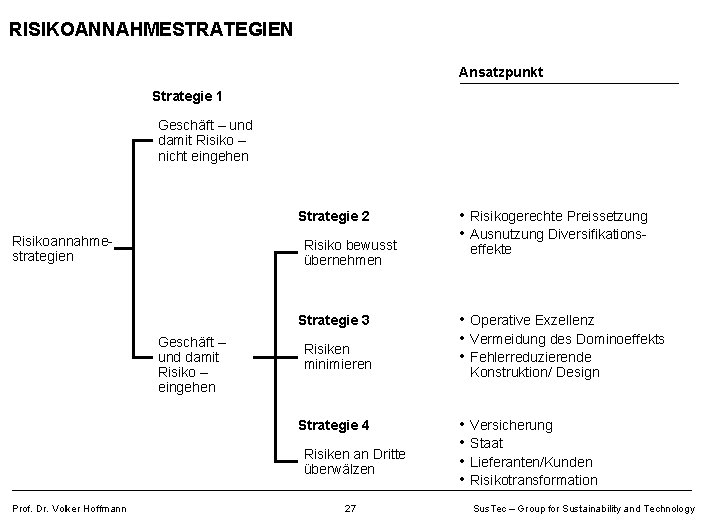 RISIKOANNAHMESTRATEGIEN Ansatzpunkt Strategie 1 Geschäft – und damit Risiko – nicht eingehen Strategie 2