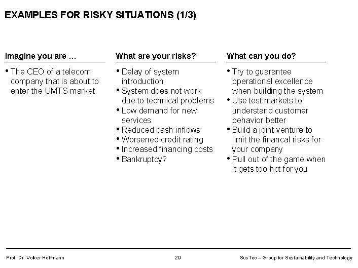 EXAMPLES FOR RISKY SITUATIONS (1/3) Imagine you are … What are your risks? What