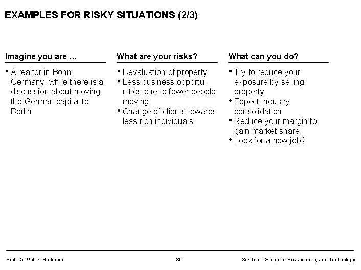 EXAMPLES FOR RISKY SITUATIONS (2/3) Imagine you are … What are your risks? What