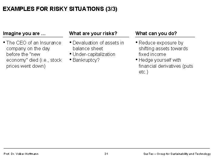 EXAMPLES FOR RISKY SITUATIONS (3/3) Imagine you are … What are your risks? What