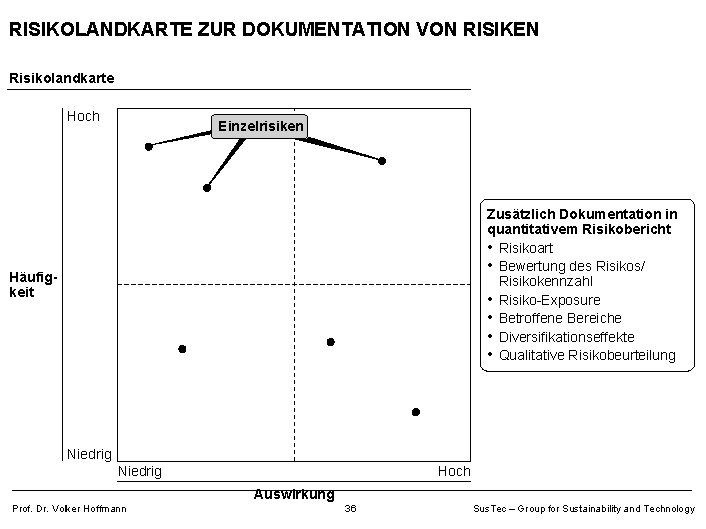 RISIKOLANDKARTE ZUR DOKUMENTATION VON RISIKEN Risikolandkarte Hoch Einzelrisiken Zusätzlich Dokumentation in quantitativem Risikobericht •