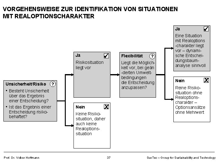 VORGEHENSWEISE ZUR IDENTIFIKATION VON SITUATIONEN MIT REALOPTIONSCHARAKTER Ja Ja Risikosituation liegt vor Unsicherheit/Risiko ?