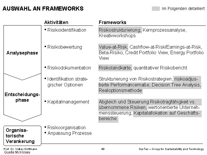 AUSWAHL AN FRAMEWORKS Aktivitäten Frameworks • Risikoidentifikation Risikostrukturierung, Kernprozessanalyse, Kreativworkshops • Risikobewertung Value-at-Risk, Cashflow-at-Risk/Earnings-at-Risk,