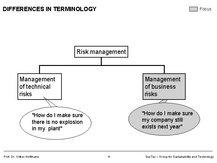 DIFFERENCES IN TERMINOLOGY Focus Risk management Management of technical risks Management of business risks