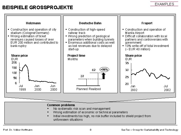 EXAMPLES BEISPIELE GROSSPROJEKTE Holzmann Deutsche Bahn Fraport • Construction and operation of city •