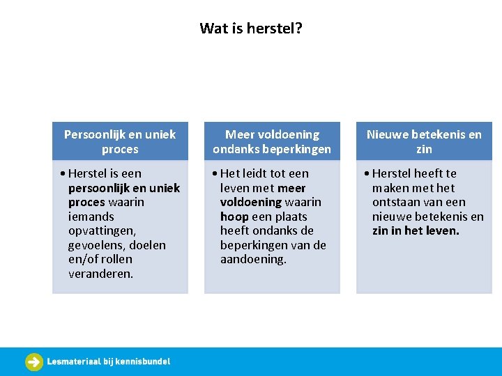 Wat is herstel? Persoonlijk en uniek proces Meer voldoening ondanks beperkingen Nieuwe betekenis en