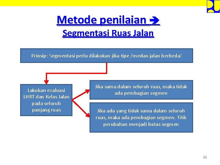 Metode penilaian Segmentasi Ruas Jalan Prinsip: Segmentasi perlu dilakukan jika tipe /medan jalan berbeda!