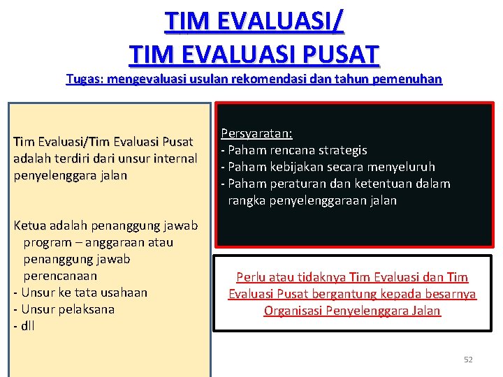 TIM EVALUASI/ TIM EVALUASI PUSAT Tugas: mengevaluasi usulan rekomendasi dan tahun pemenuhan Tim Evaluasi/Tim